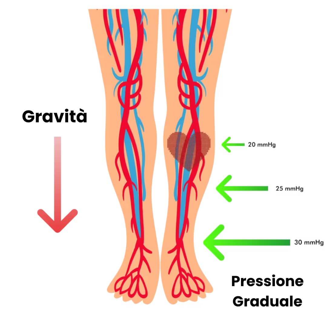 Calze a compressione